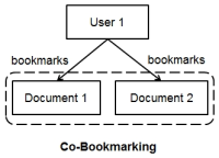 co-bookmarking